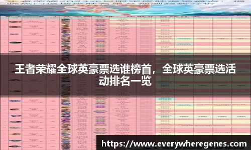 王者荣耀全球英豪票选谁榜首，全球英豪票选活动排名一览
